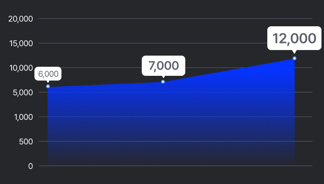 메디플렌 그래프
